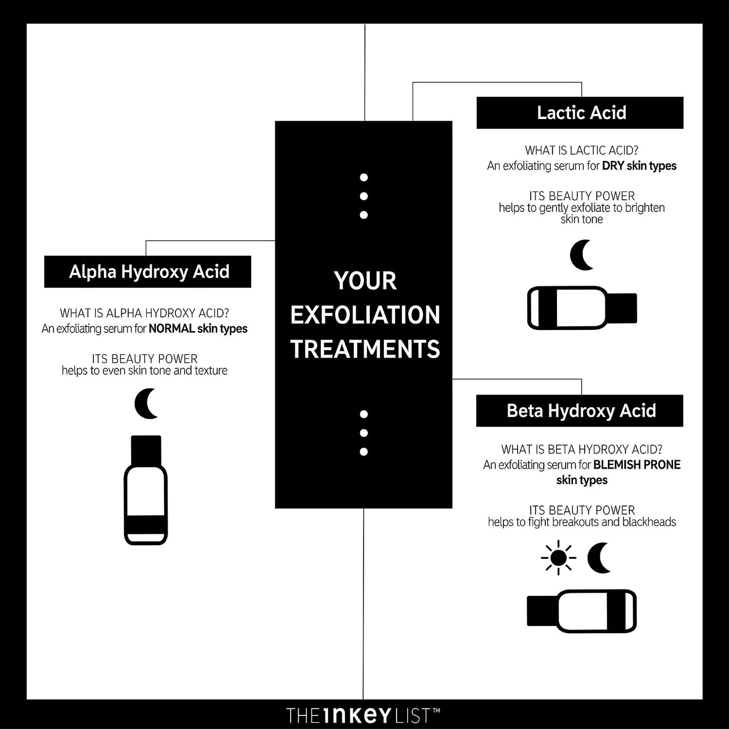 The inkey list - Alpha Hydroxy acid